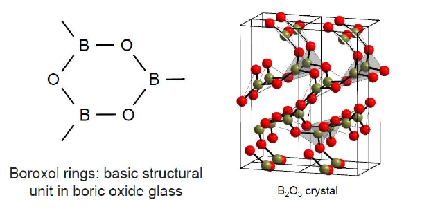 Boron Oxide Structure