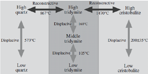 Silica Combinations