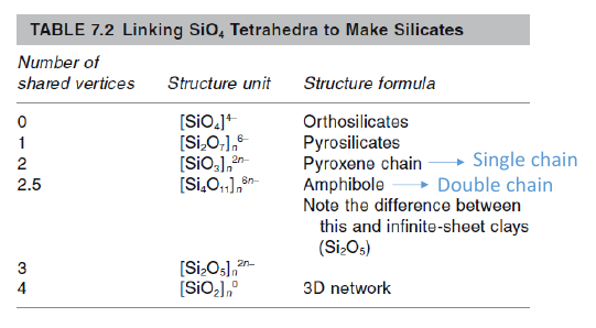 Silica Combinations