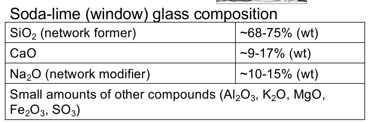 SodaLime Composition Table