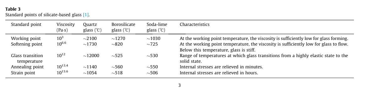 Viscosity